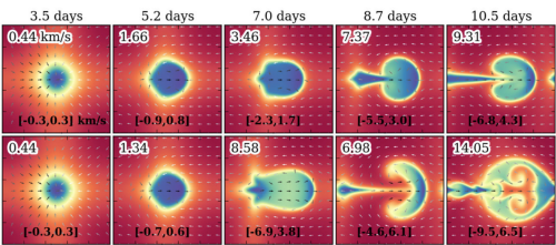 Cloud formation and acceleration