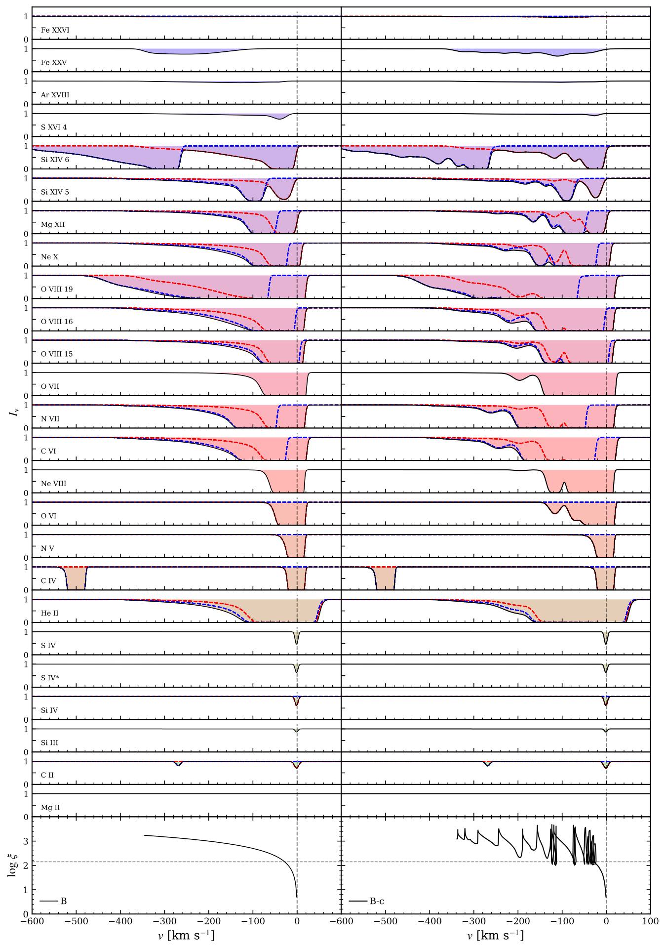 Theoretical absorption line profiles of thermally driven outflows