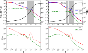 Calculations of radiation forces in AGN
