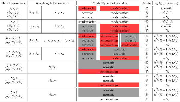 Non-isobaric thermal instability